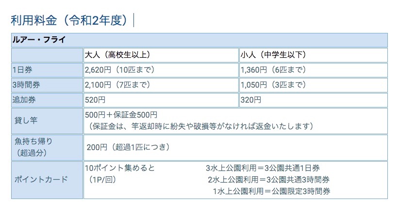 さいたま水上公園 プールフィッシング アクセス レギュレーション 料金 持ち帰り 大物 色物 フェザー ファミリー 女性 初心者 トイレ